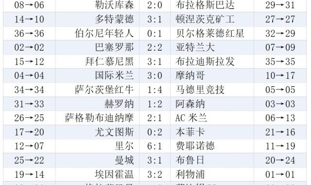 NBA赛事直播-欧冠末轮综述：英超法甲团团圆圆，最大输家AC米兰